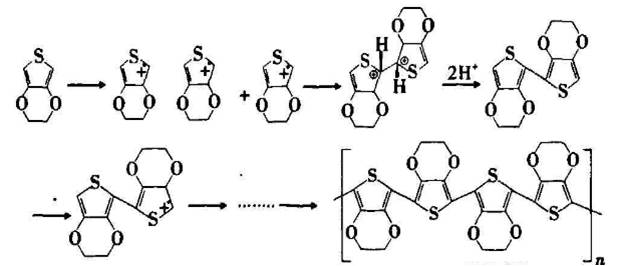 PCB/FPC孔有(yǒu)機導電(dian)膜直接(jiē)金屬化(huà)電鍍工(gōng)藝